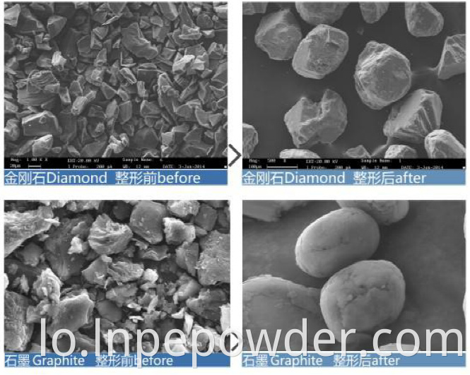 ຜົນກະທົບທີ່ມີຄວາມສົນໃຈ Shaping Effect